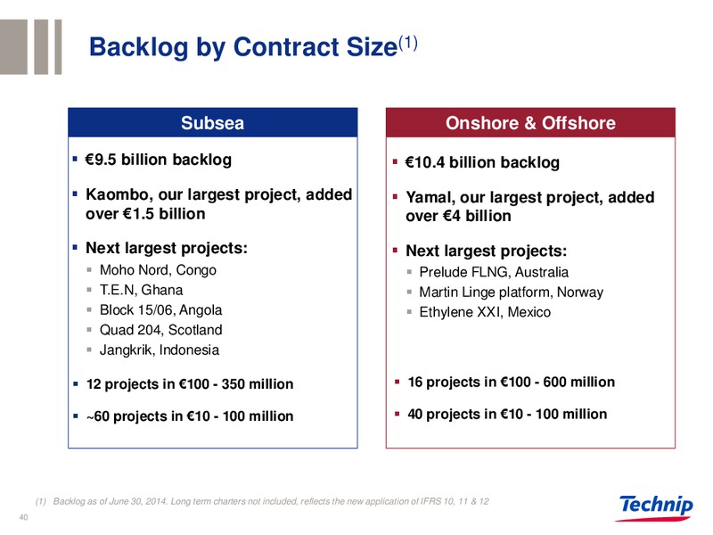 BARCLAYS CONFERENCE – Technip – slide 39