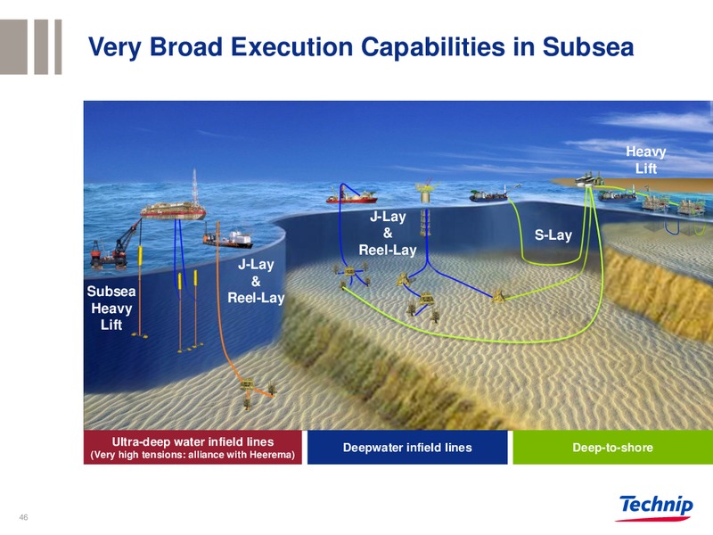 BARCLAYS CONFERENCE – Technip – slide 45