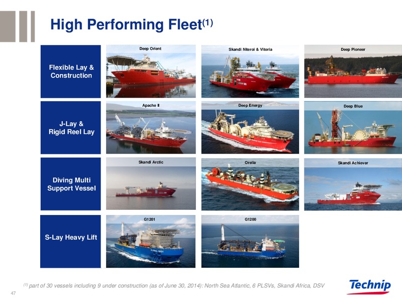 BARCLAYS CONFERENCE – Technip – slide 46