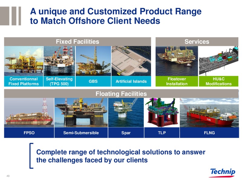 BARCLAYS CONFERENCE – Technip – slide 48