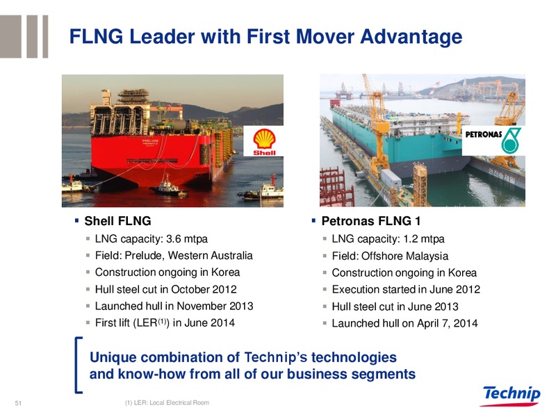 BARCLAYS CONFERENCE – Technip – slide 50