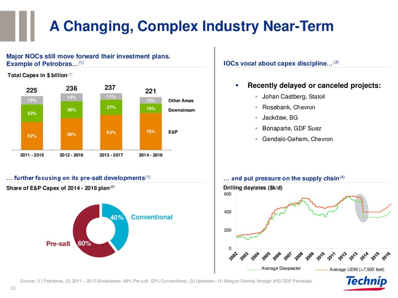 BARCLAYS CONFERENCE – Technip – slide 52