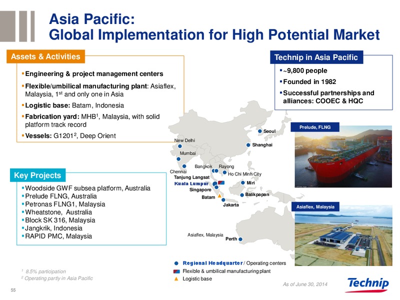 BARCLAYS CONFERENCE – Technip – slide 54