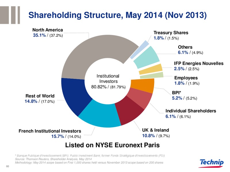 BARCLAYS CONFERENCE – Technip – slide 59