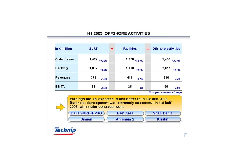 Q1 2003 RESULTS – Technip – slide 5