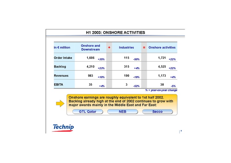 Q1 2003 RESULTS – Technip – slide 6