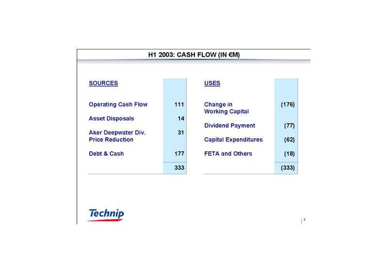 Q1 2003 RESULTS – Technip – slide 7