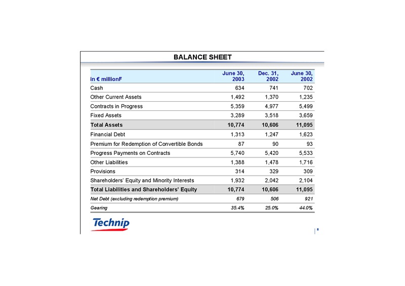 Q1 2003 RESULTS – Technip – slide 8