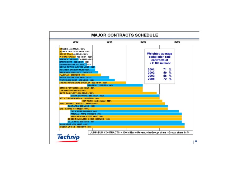 Q1 2003 RESULTS – Technip – slide 18