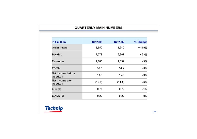 Q1 2003 RESULTS – Technip – slide 23