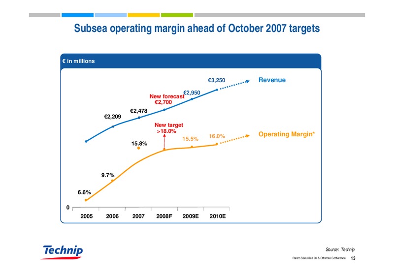 PARETO SECURITIES OIL & OFFSHORE CONFERENCE – Technip – slide 13