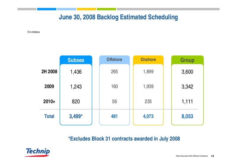 PARETO SECURITIES OIL & OFFSHORE CONFERENCE – Technip – slide 14