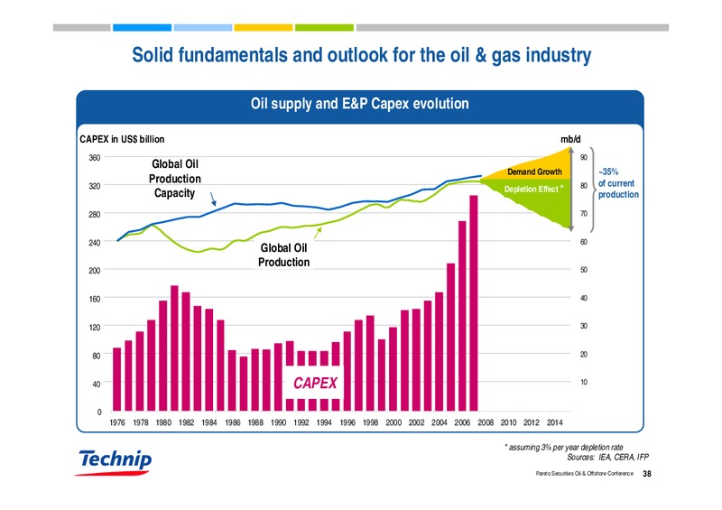PARETO SECURITIES OIL & OFFSHORE CONFERENCE – Technip – slide 37