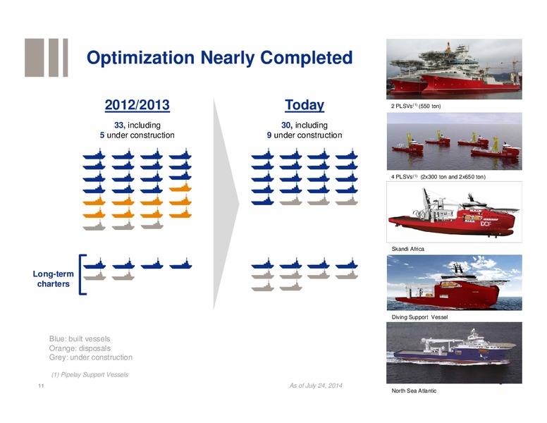 PARETO OIL OFFSHORE CONFERENCE – Technip – slide 10
