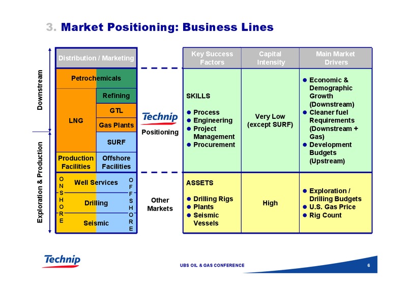 UBS GLOBAL OIL & GAS CONFERENCE – Technip – slide 6