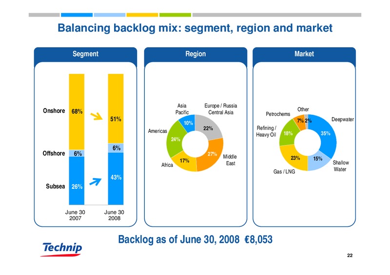 NATIXIS SECURITIES OIL SERVICE CONFERENCE – Technip – slide 22