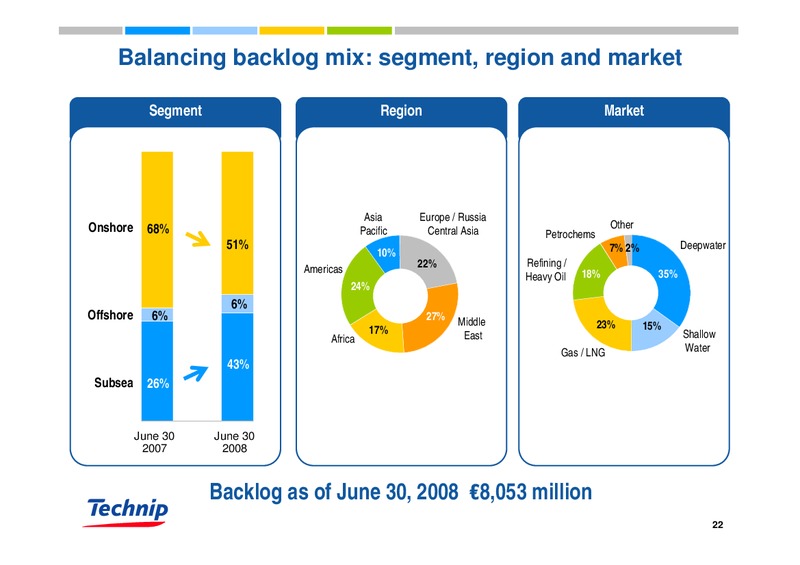 DEUTSCHE BANK OIL & GAS CONFERENCE – Technip – slide 22