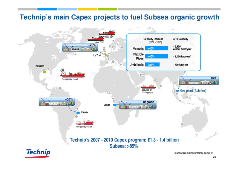 DEUTSCHE BANK OIL & GAS CONFERENCE – Technip – slide 25