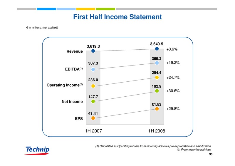 DEUTSCHE BANK OIL & GAS CONFERENCE – Technip – slide 32