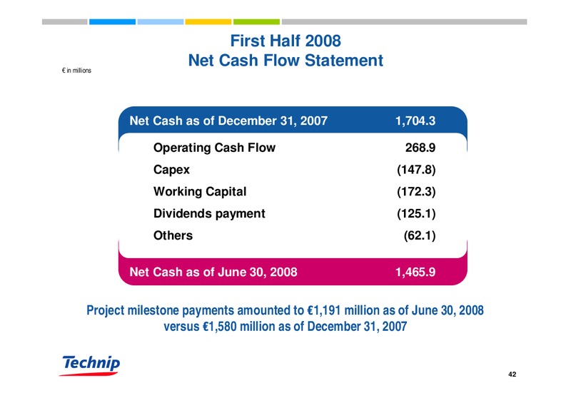 DEUTSCHE BANK OIL & GAS CONFERENCE – Technip – slide 41
