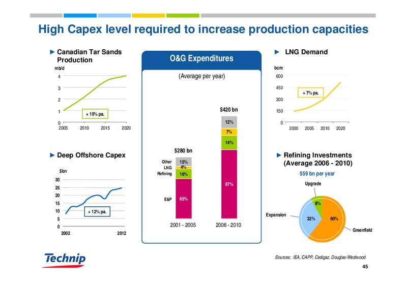 DEUTSCHE BANK OIL & GAS CONFERENCE – Technip – slide 44