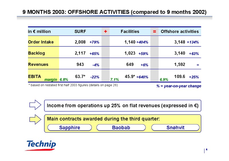 Q3 2003 RESULTS – Technip – slide 6