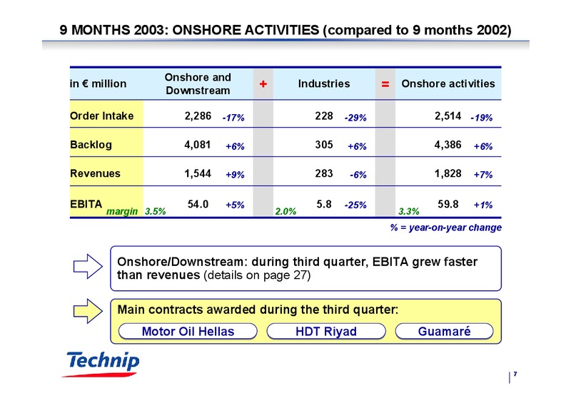 Q3 2003 RESULTS – Technip – slide 7