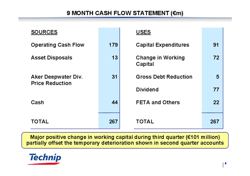 Q3 2003 RESULTS – Technip – slide 8