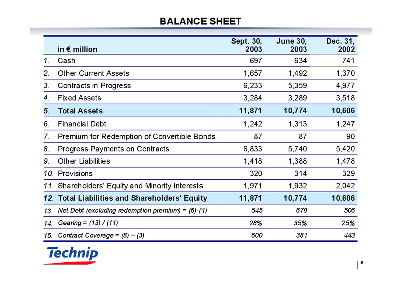 Q3 2003 RESULTS – Technip – slide 9