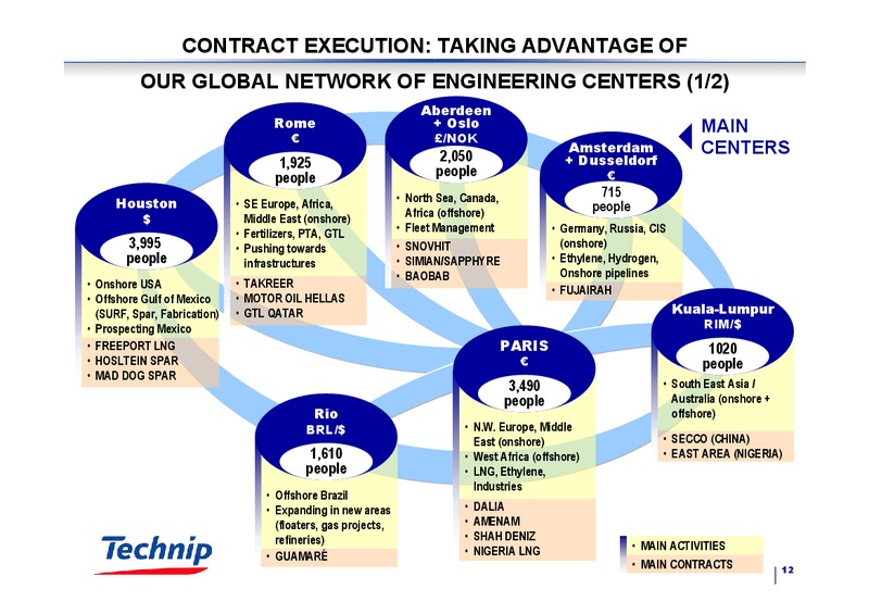 Q3 2003 RESULTS – Technip – slide 12