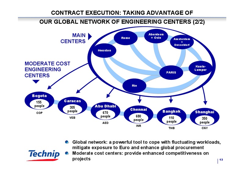Q3 2003 RESULTS – Technip – slide 13