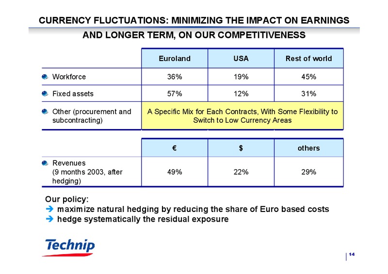 Q3 2003 RESULTS – Technip – slide 14