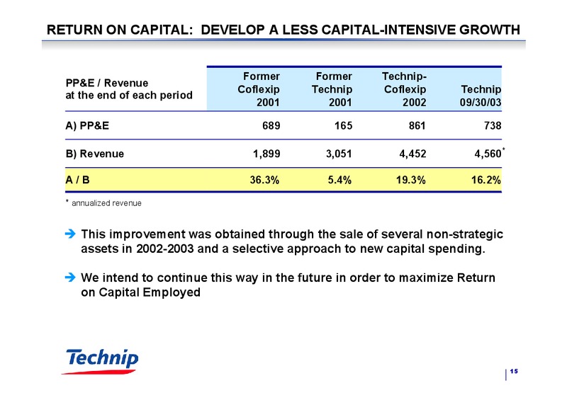 Q3 2003 RESULTS – Technip – slide 15