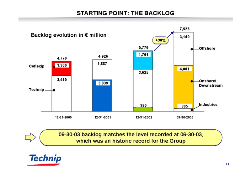 Q3 2003 RESULTS – Technip – slide 17