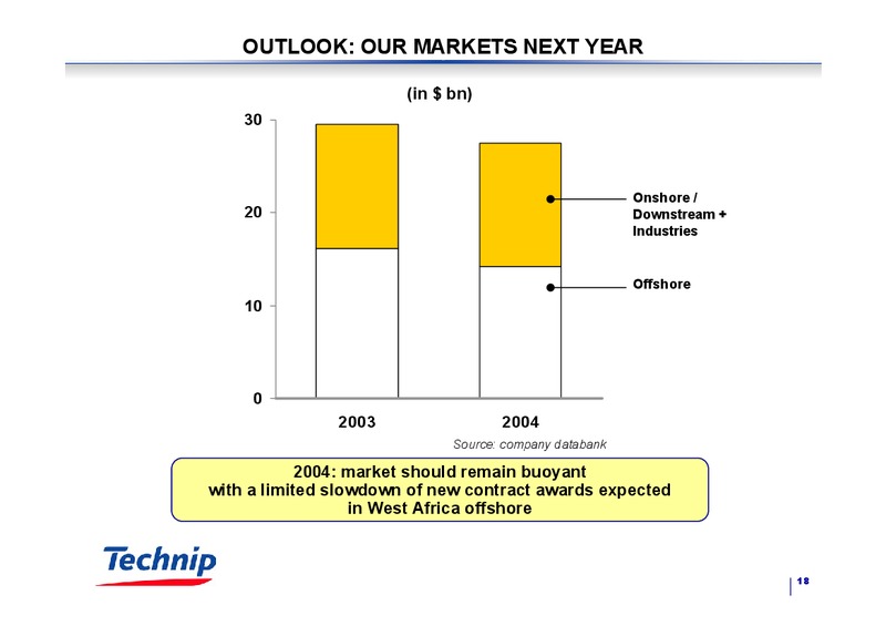 Q3 2003 RESULTS – Technip – slide 18