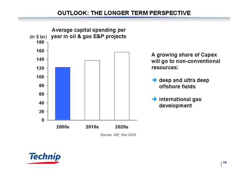 Q3 2003 RESULTS – Technip – slide 19