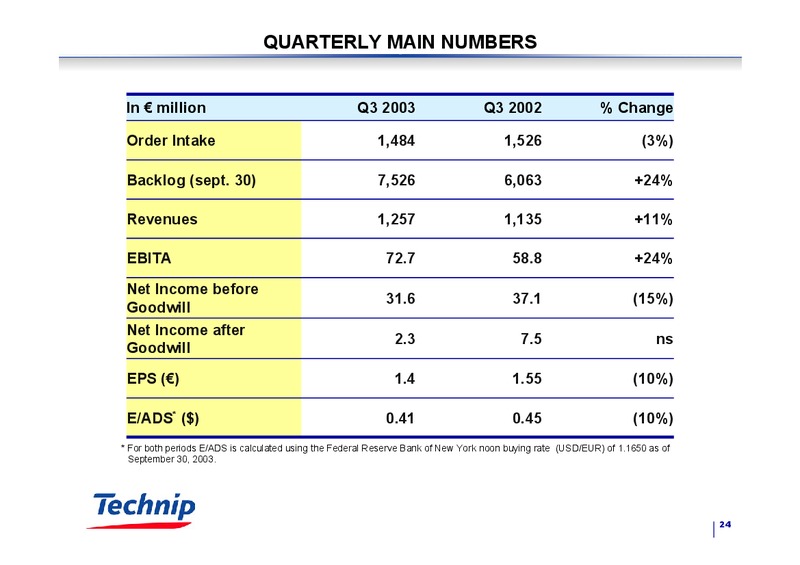 Q3 2003 RESULTS – Technip – slide 23
