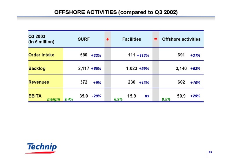 Q3 2003 RESULTS – Technip – slide 24