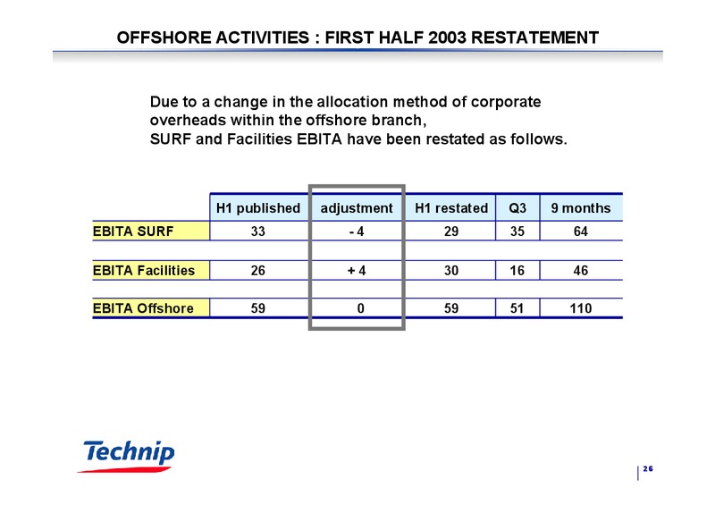Q3 2003 RESULTS – Technip – slide 25