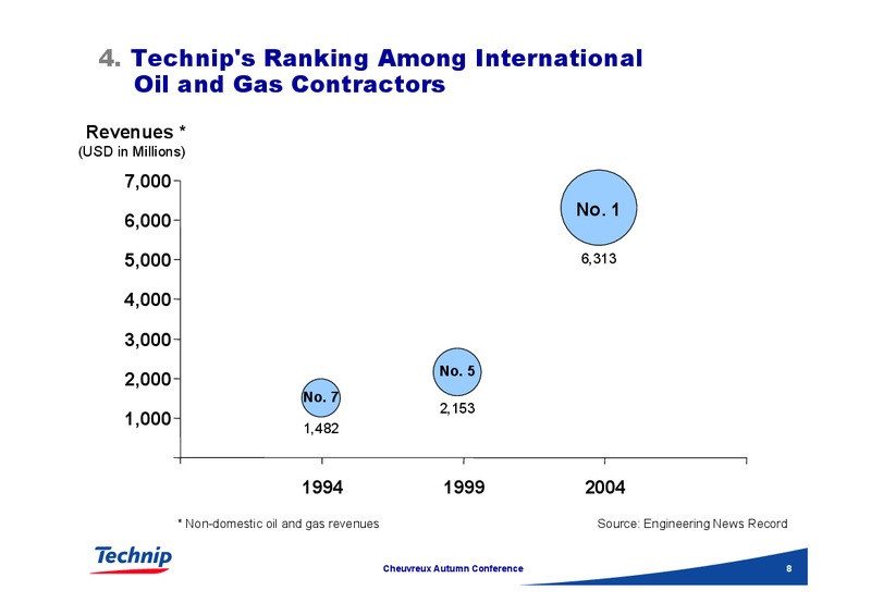 CHEUVREUX AUTUMN CONFERENCE – Technip – slide 8