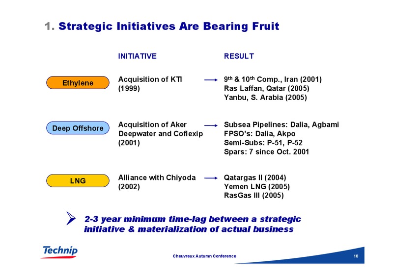 CHEUVREUX AUTUMN CONFERENCE – Technip – slide 10