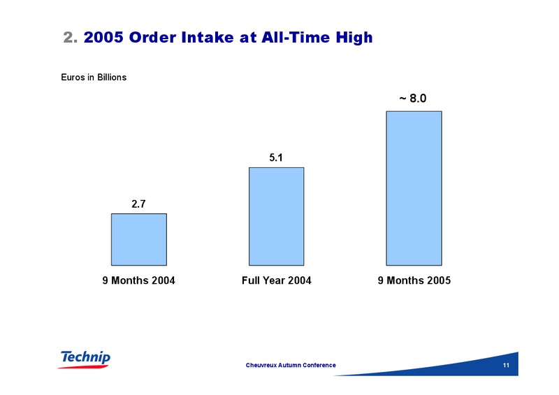 CHEUVREUX AUTUMN CONFERENCE – Technip – slide 11