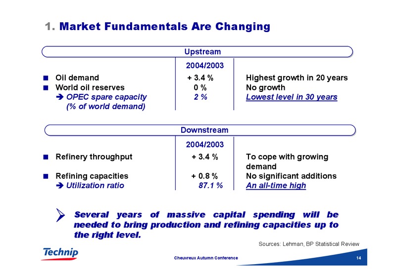 CHEUVREUX AUTUMN CONFERENCE – Technip – slide 14