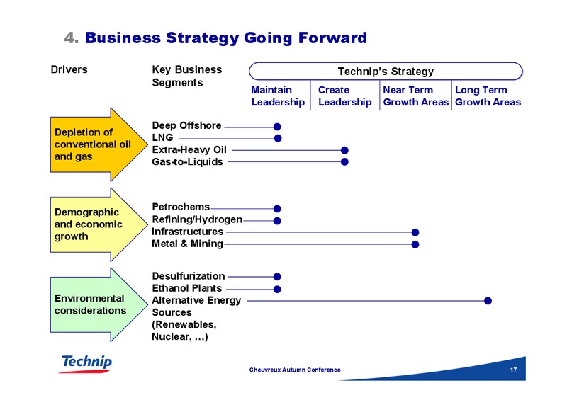 CHEUVREUX AUTUMN CONFERENCE – Technip – slide 17
