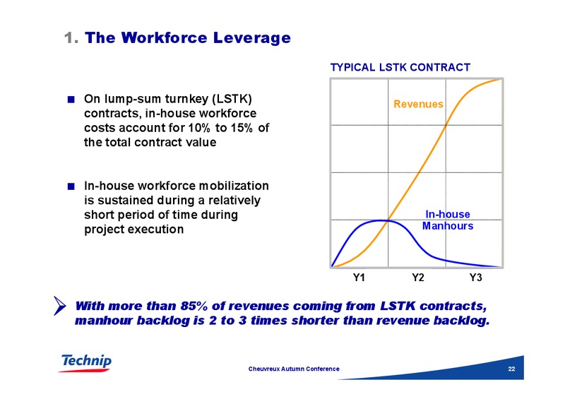 CHEUVREUX AUTUMN CONFERENCE – Technip – slide 21
