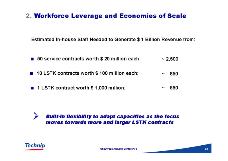 CHEUVREUX AUTUMN CONFERENCE – Technip – slide 22
