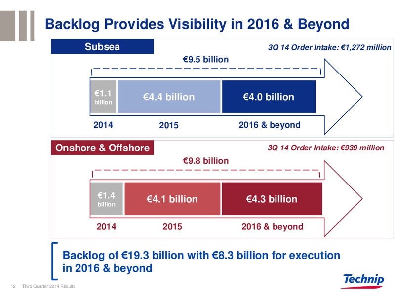 Q3 2014 RESULTS – Technip – slide 11