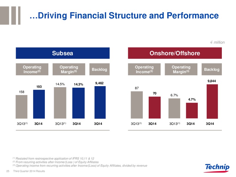 Q3 2014 RESULTS – Technip – slide 24