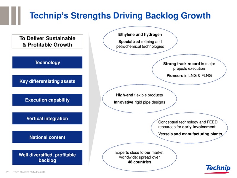 Q3 2014 RESULTS – Technip – slide 25