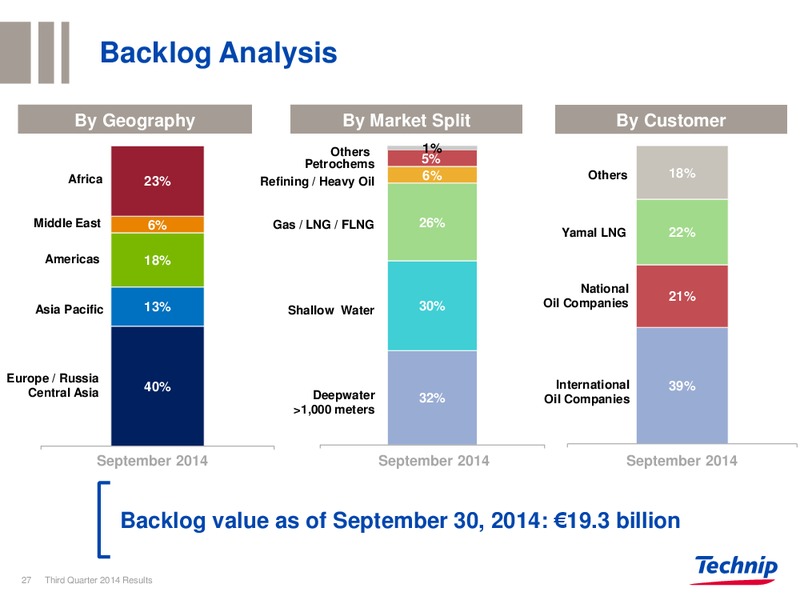 Q3 2014 RESULTS – Technip – slide 26